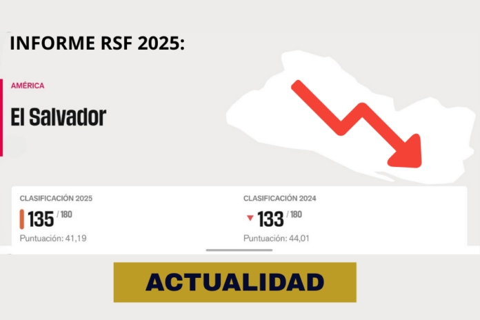 Informe Reporteros Sin Fronteras 2025: El Salvador retrocede en garantizar la libertad de prensa