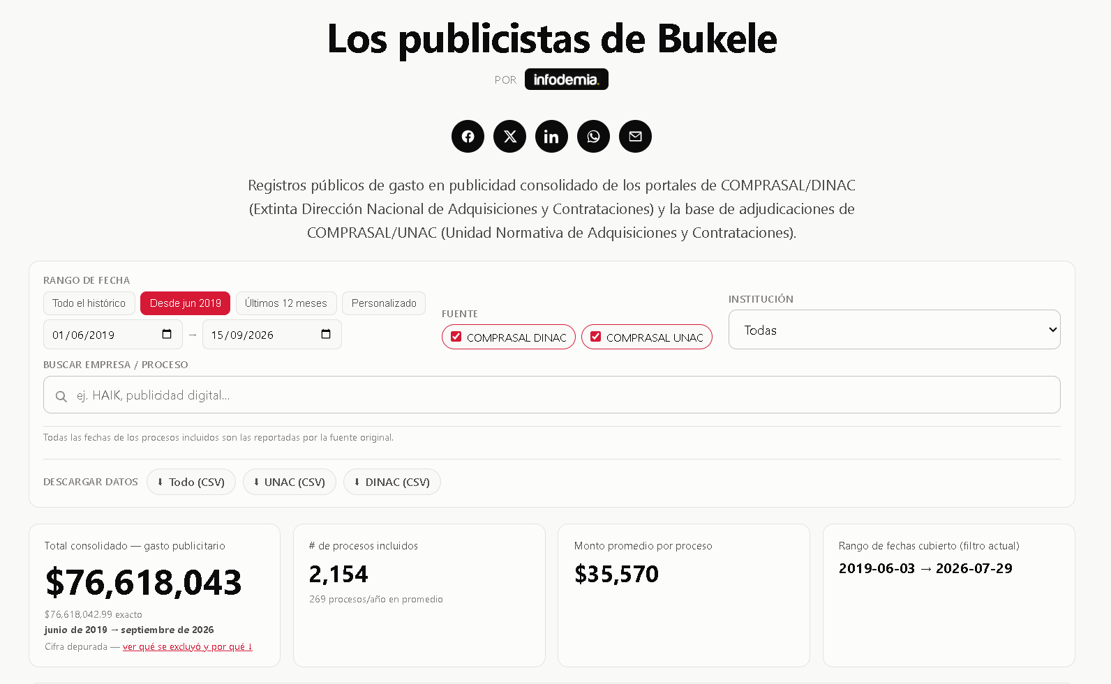 Captura de la base de datos interactiva Los publicistas de Bukele
