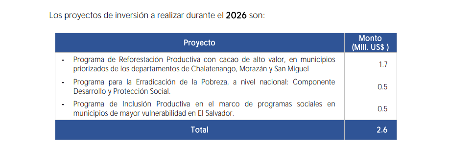 Captura del Presupuesto General del Estado para el Ciudadano 2026 con los $500 mil asignados al Programa de Erradicación de Pobreza